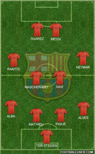 F.C. Barcelona Formation 2014