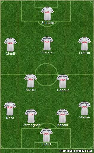 Tottenham Hotspur Formation 2014