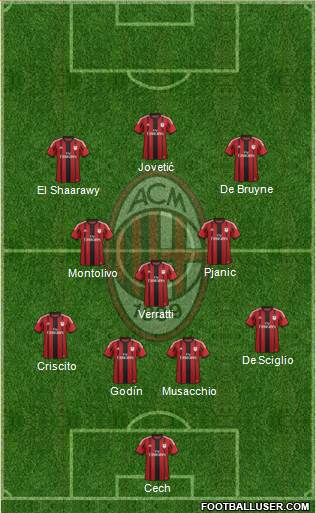 A.C. Milan Formation 2014