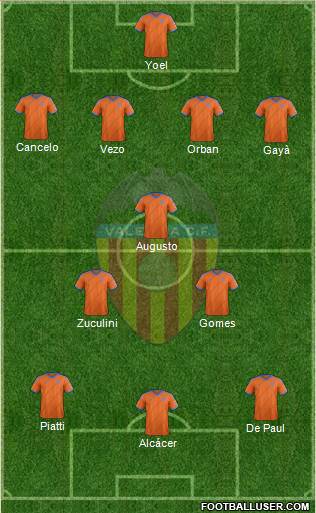 Valencia C.F., S.A.D. Formation 2014