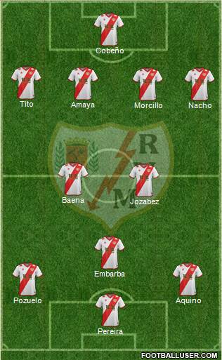 Rayo Vallecano de Madrid S.A.D. Formation 2014