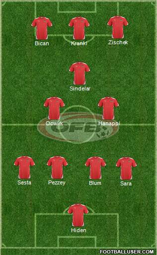 Austria Formation 2014