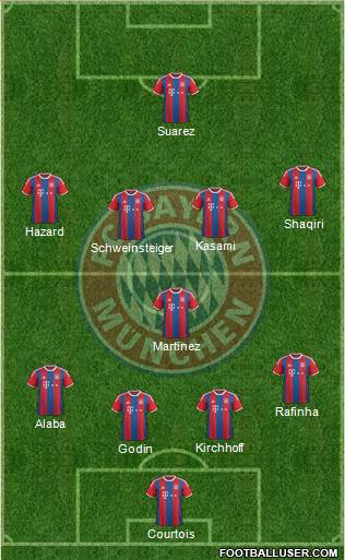 FC Bayern München Formation 2014