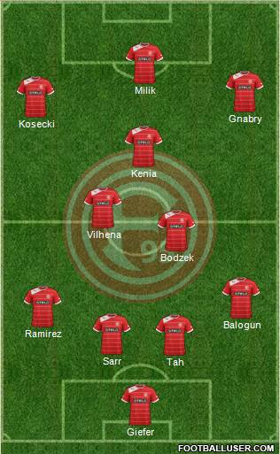 Fortuna Düsseldorf Formation 2014