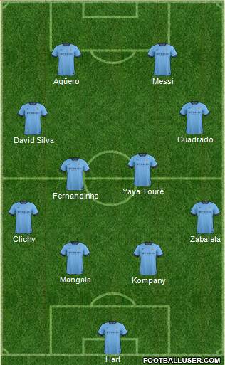 Manchester City Formation 2014