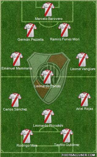 River Plate Formation 2014