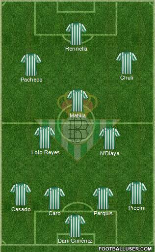 Real Betis B., S.A.D. Formation 2014