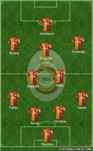 Galatasaray SK Formation 2014