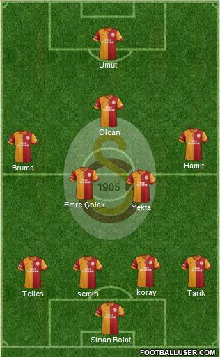 Galatasaray SK Formation 2014