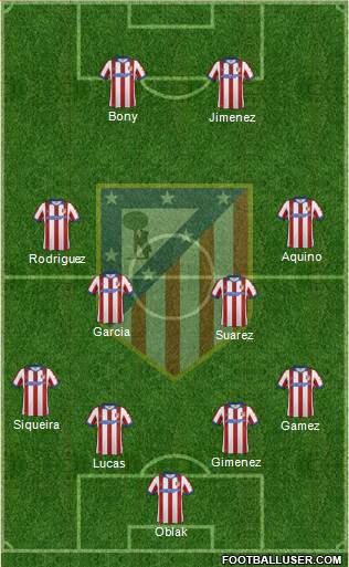 Atlético Madrid B Formation 2014