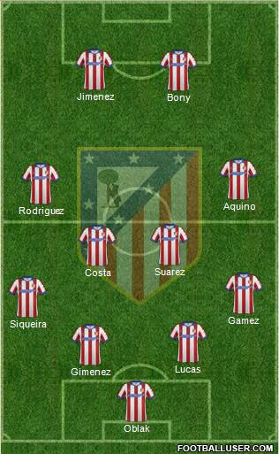 Atlético Madrid B Formation 2014