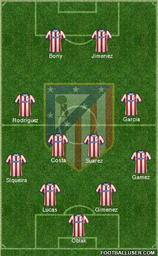 Atlético Madrid B Formation 2014