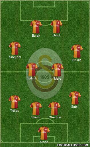 Galatasaray SK Formation 2014