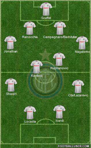 F.C. Internazionale Formation 2014