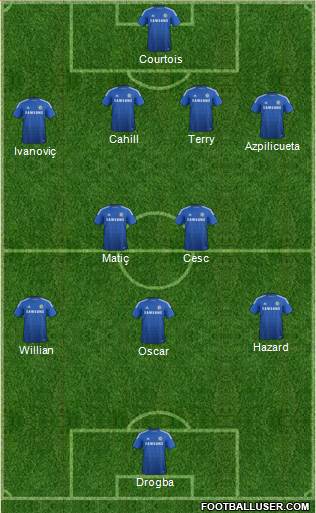 Chelsea Formation 2014