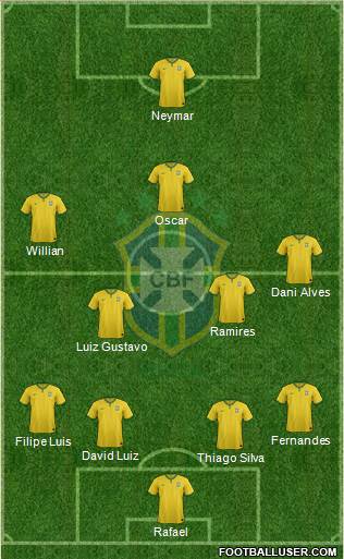 Brazil Formation 2014
