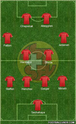 Switzerland Formation 2014