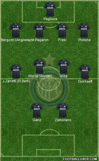 F.C. Internazionale Formation 2014