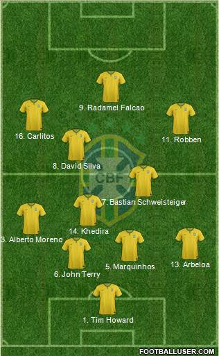 Brazil Formation 2014
