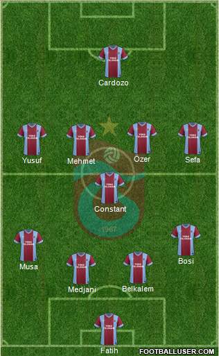 Trabzonspor Formation 2014