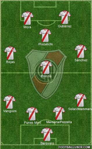 River Plate Formation 2014
