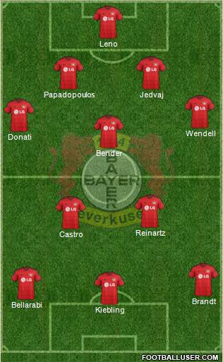 Bayer 04 Leverkusen Formation 2014