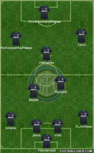 F.C. Internazionale Formation 2014