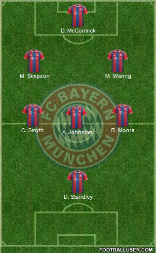 FC Bayern München Formation 2014