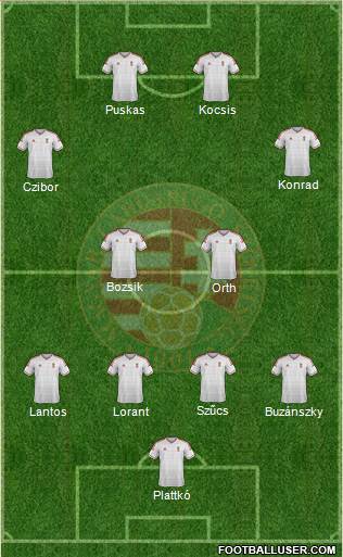 Hungary Formation 2014