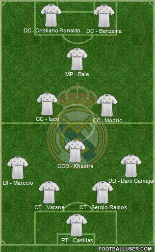 Real Madrid C.F. Formation 2014