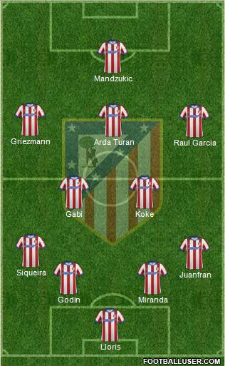 C. Atlético Madrid S.A.D. Formation 2014