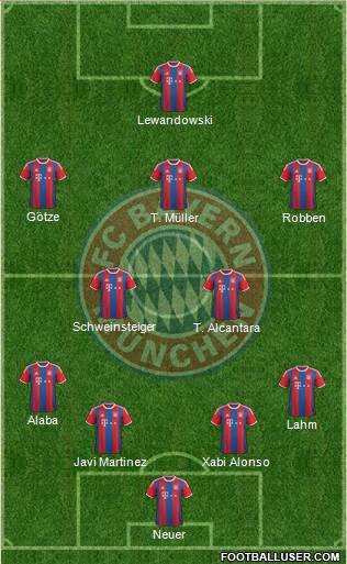 FC Bayern München Formation 2014