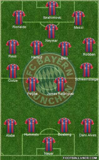 FC Bayern München Formation 2014