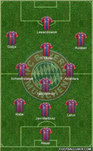 FC Bayern München Formation 2014