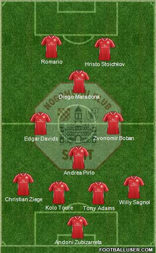 RNK Split Formation 2014