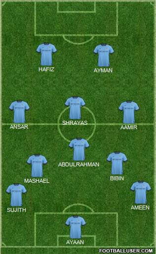 Manchester City Formation 2014