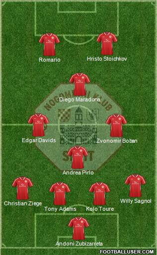 RNK Split Formation 2014