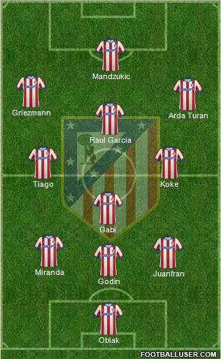 C. Atlético Madrid S.A.D. Formation 2014