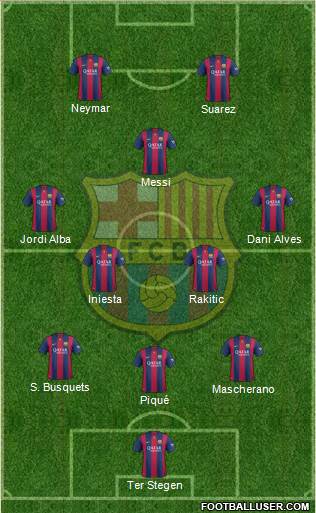 F.C. Barcelona Formation 2014