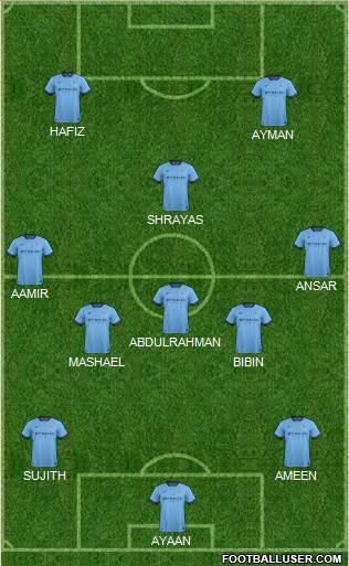 Manchester City Formation 2014