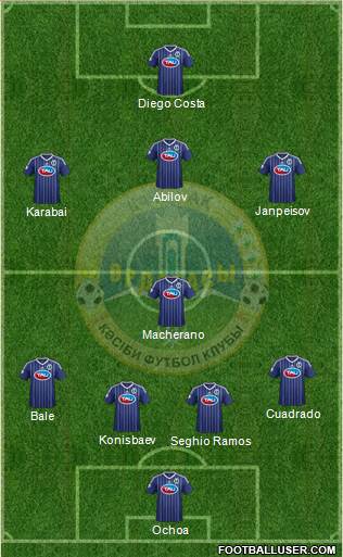 Ordabasy Shymkent Formation 2014