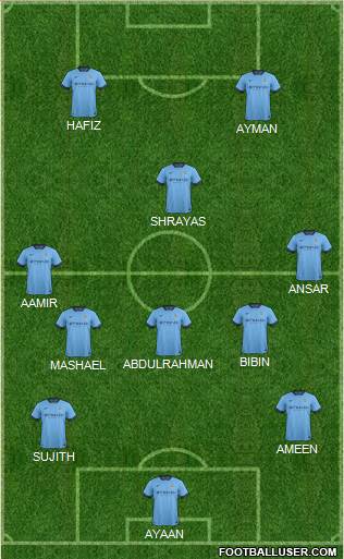 Manchester City Formation 2014