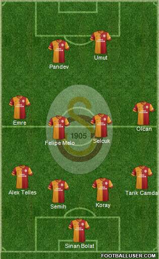 Galatasaray SK Formation 2014