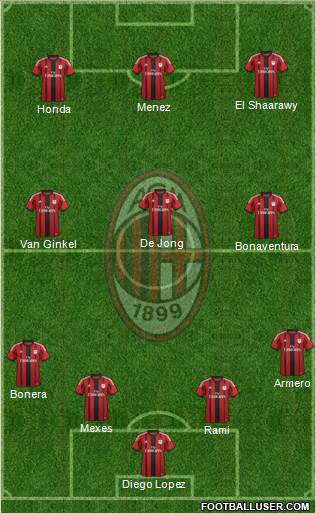 A.C. Milan Formation 2014