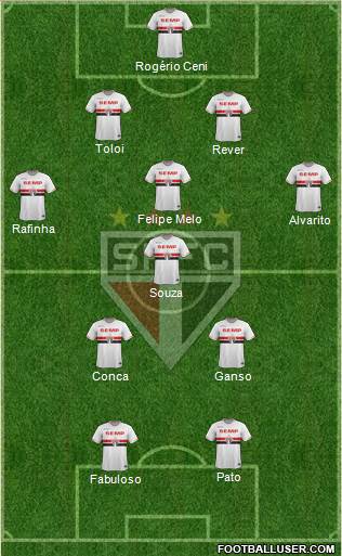 São Paulo FC Formation 2014