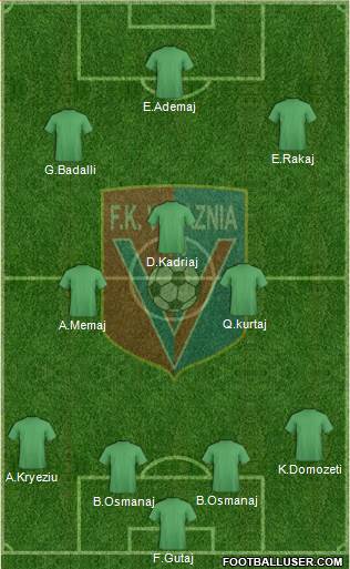KS Vllaznia Shkodër Formation 2014