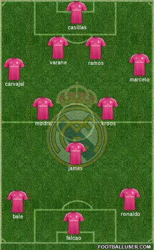 Real Madrid C.F. Formation 2014