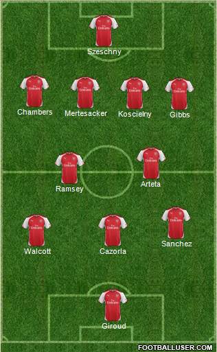 Arsenal Formation 2014