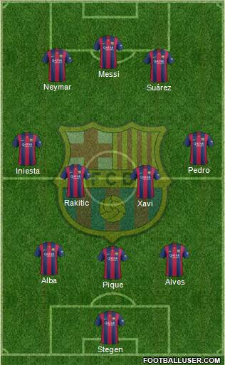 F.C. Barcelona Formation 2014