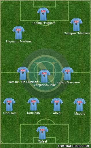 Napoli Formation 2014